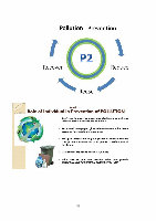 Page 31: project report on environmental pollution